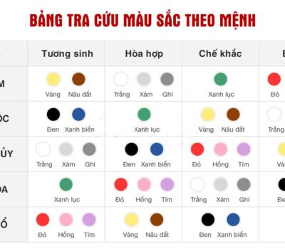 Bảng màu sắc phong thủy hợp tuổi, hợp mệnh chuẩn nhất 2024